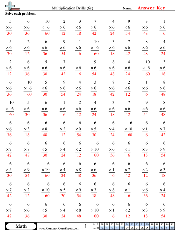 Multiplication Drills 6S Worksheet Download