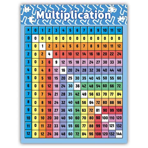 Multiplication Educational Times Table Children Wall Chart Maths Kids Poster Ebay