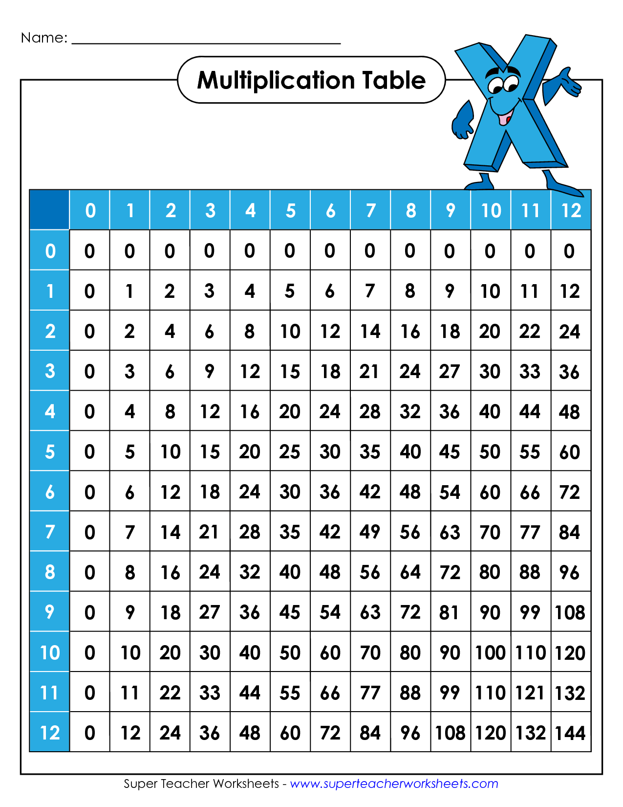 Multiplication Math Fact