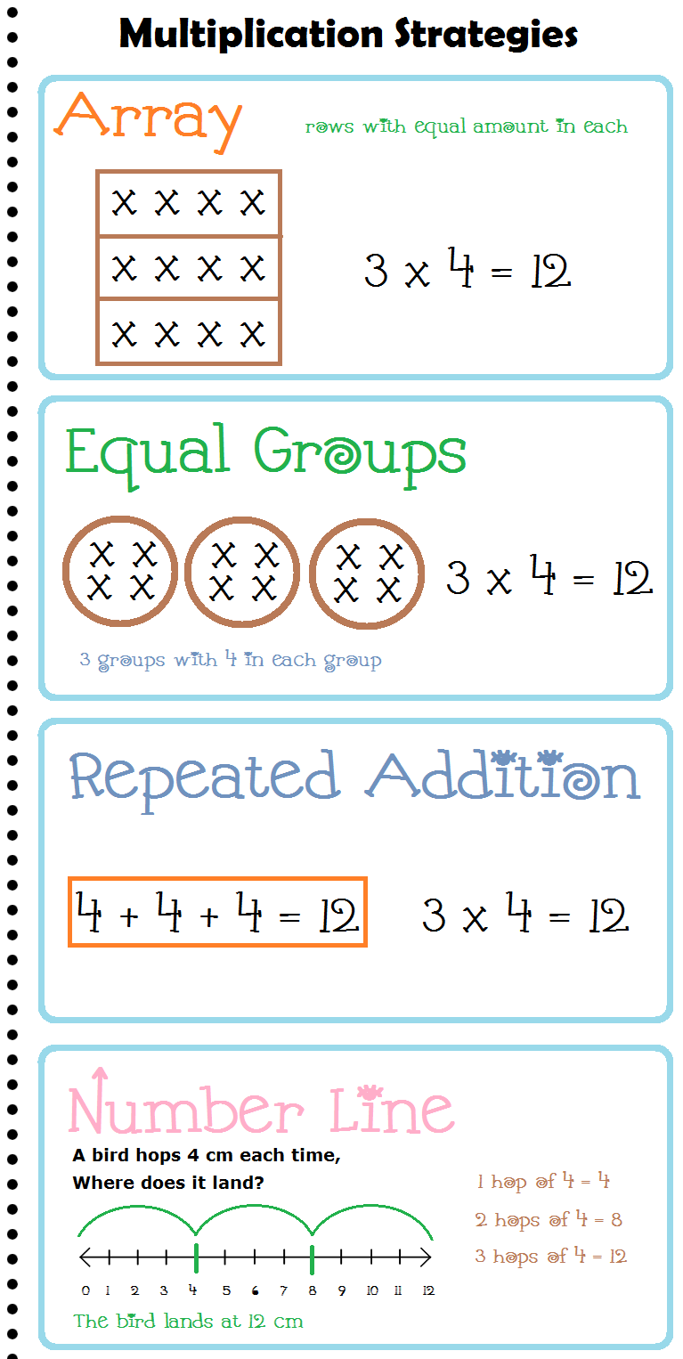 Multiplication Strategies Engaging Worksheets Tpt