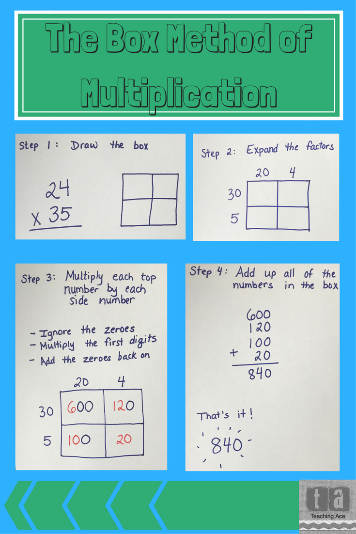 Multiplication Strategies The Box Method Teaching Ace