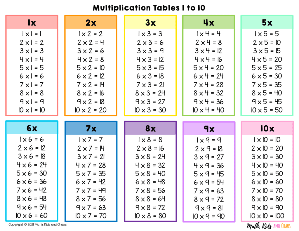 Multiplication Table 1 10 Worksheet Grade 2