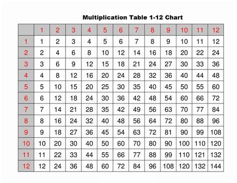 Multiplication Table 1 12 Printable Pdf Free