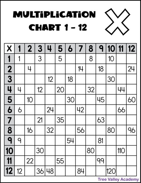 Printable Multiplication Table Blank Worksheet for Kids