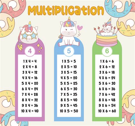 Multiplication Table Charts With Cute Unicorn Design For Kids Printable Math Time Table