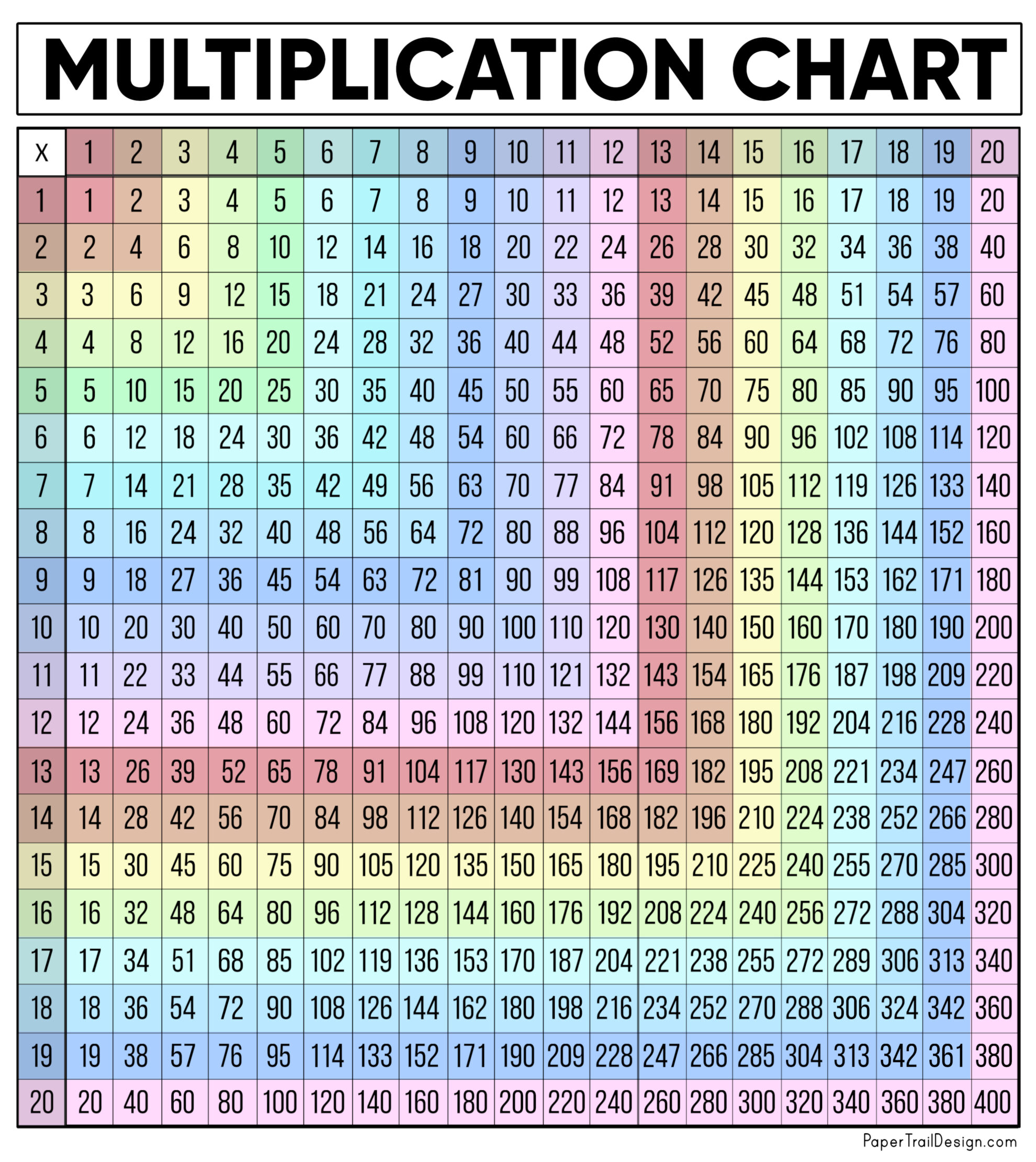 Multiplication Table Printable Paper Trail Design