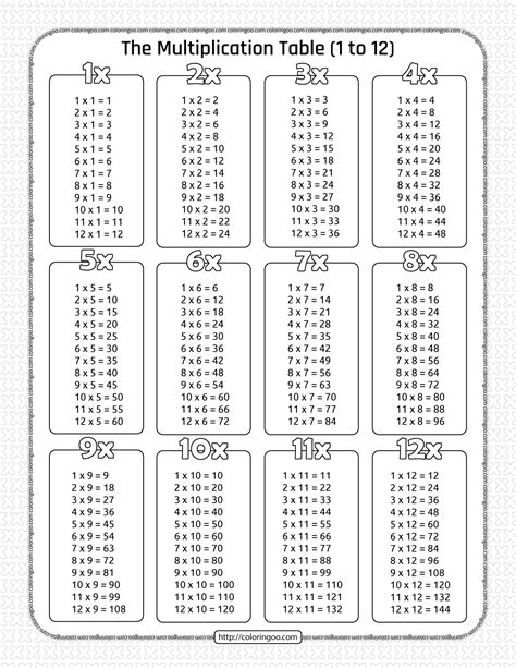 Multiplication Table Worksheet Pdf Free