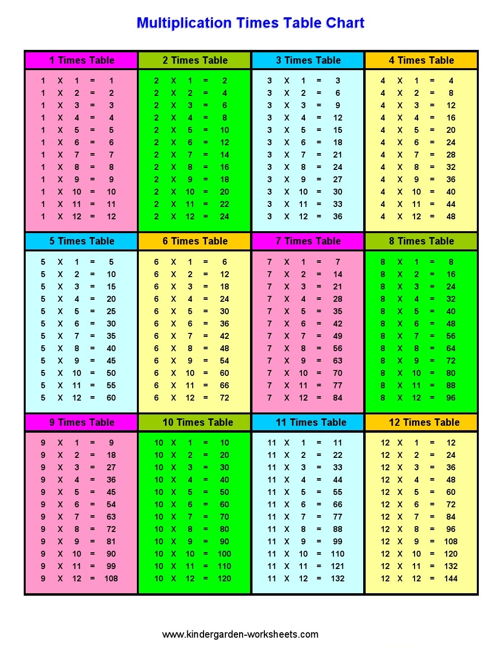 5 Fun Ways to Teach Kids Multiplication Tables