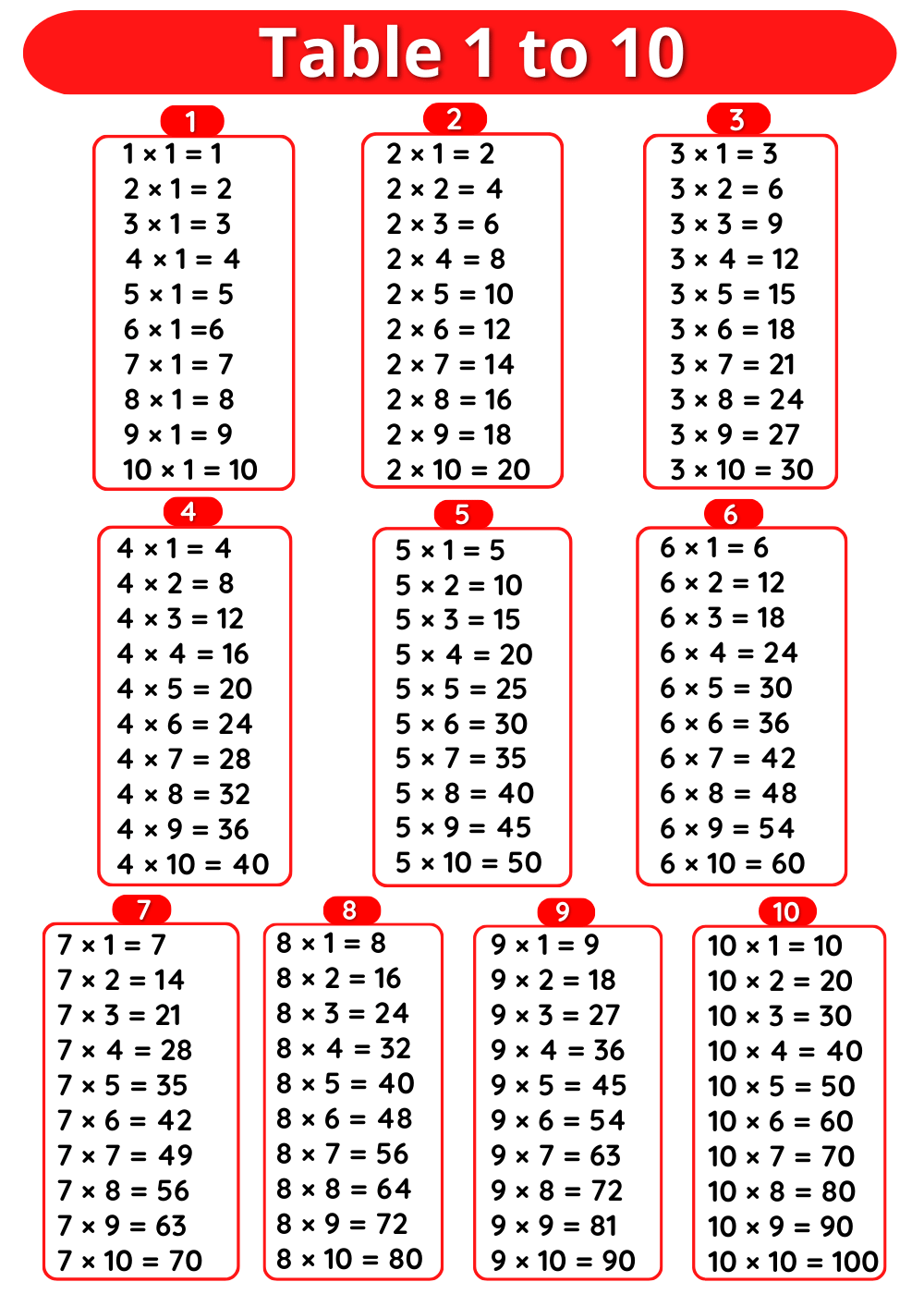 Multiplication Tables 1 10 By Pikme Learning Hub Tpt