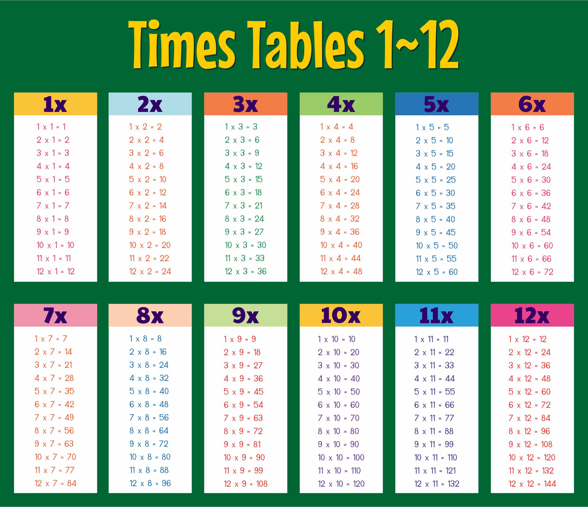 Multiplication Tables 1 12 Practice Sheet Elcho Table