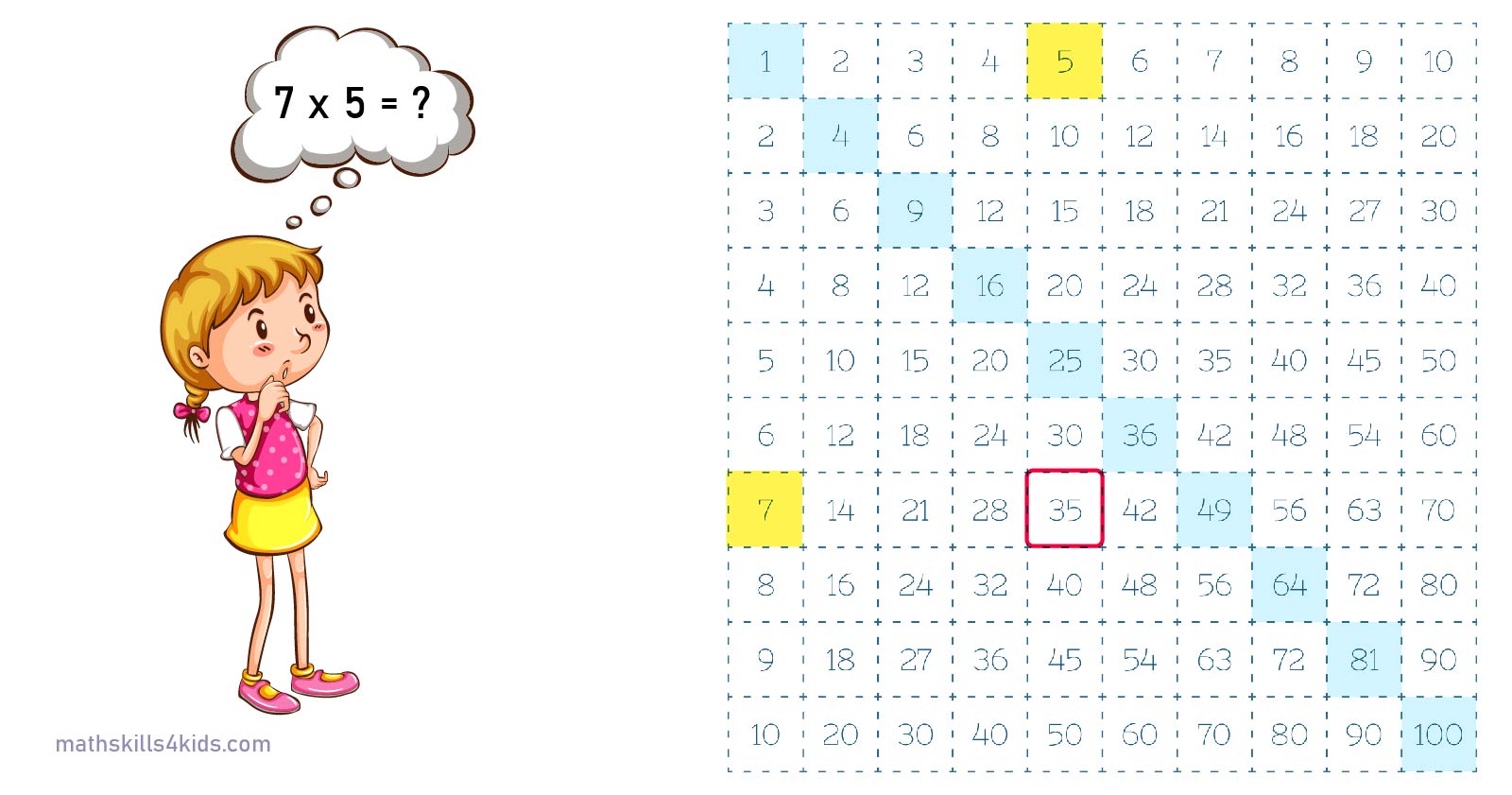 Multiplication Tables Worksheets Pdf Free