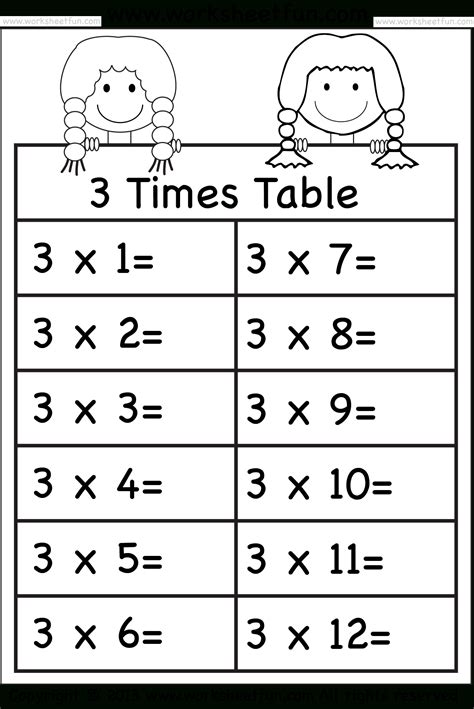 Multiplication Tables Worksheets Printable