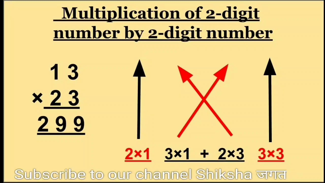 Multiplication Tricks For 2 Digit Numbers