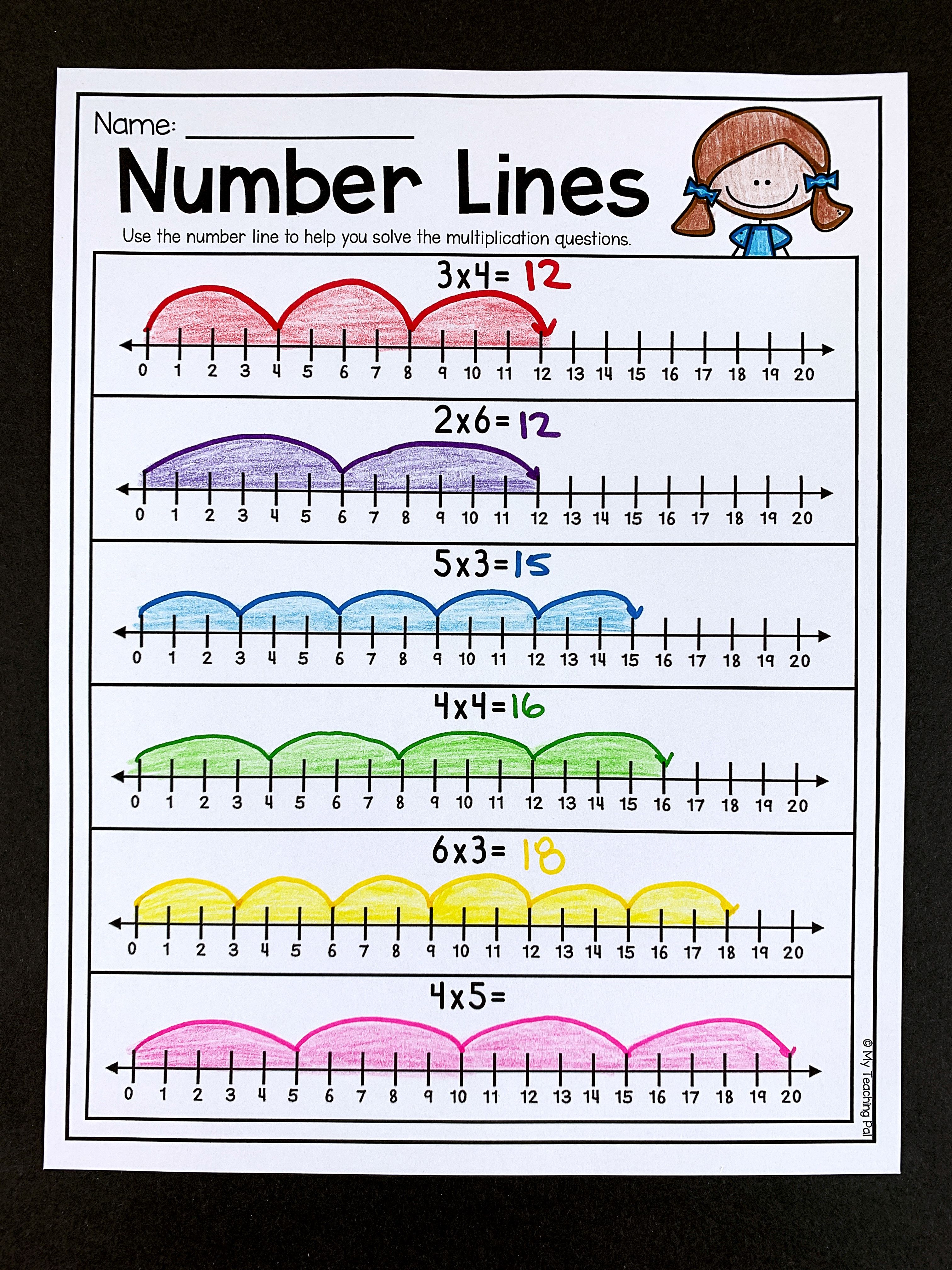 Multiplication Using Number Lines