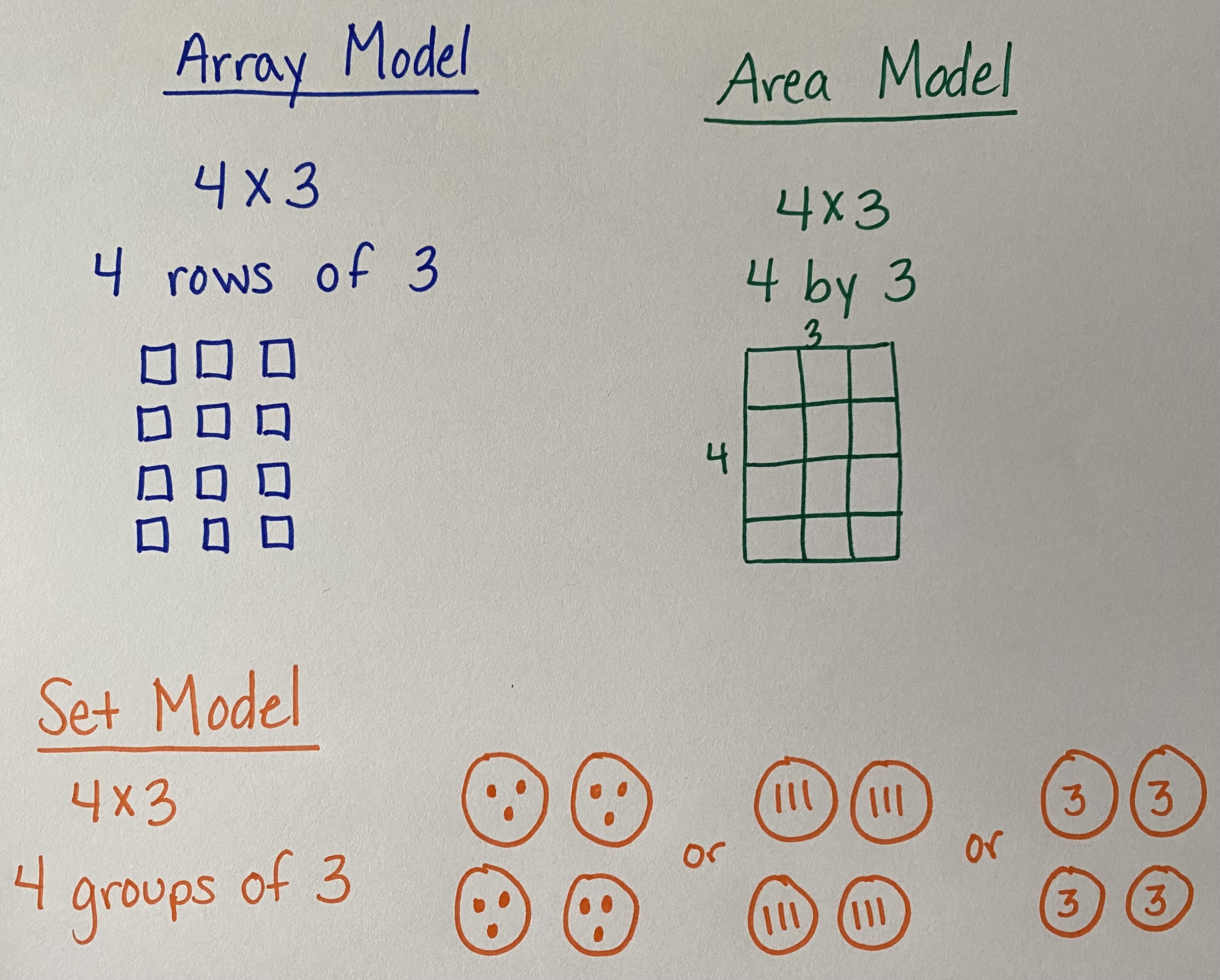 Multiplication With Arrays Multiplication Models Multiplication