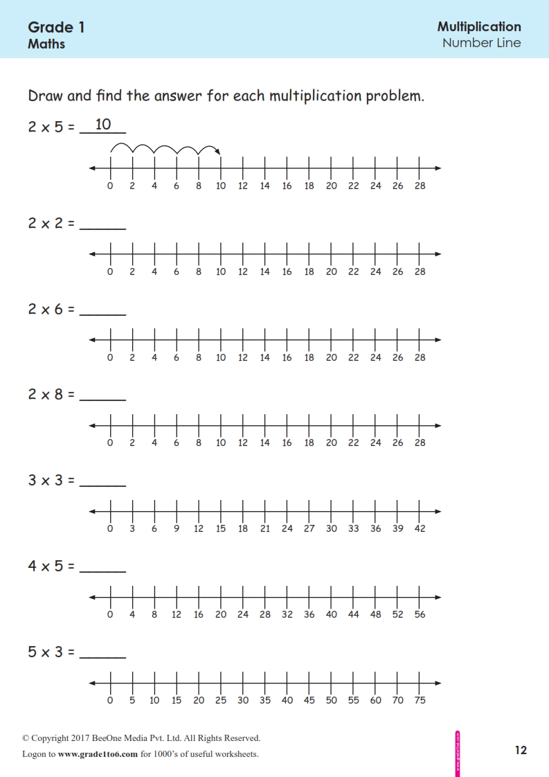 Multiplication With Number Lines Elementary Math Youtube