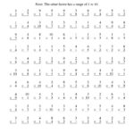 Multiplication Worksheets 100 Problems 0 12