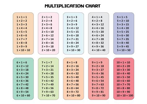 Multiplication