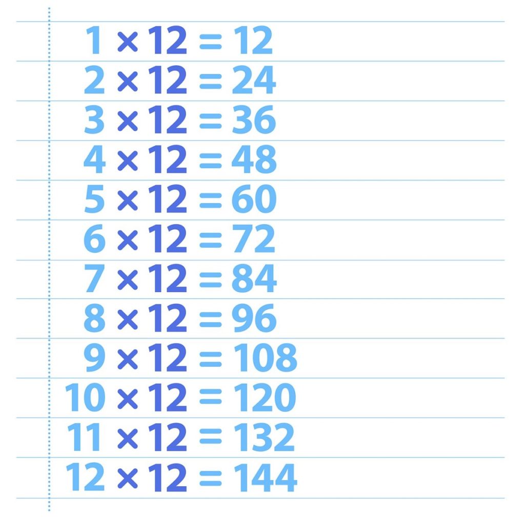 Multiplications By 12 Times Table Activity Shelter