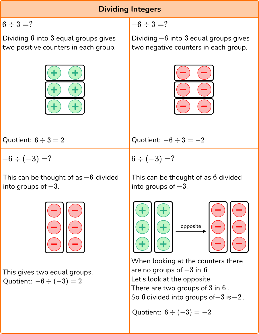 Multiplying And Dividing By 6 I