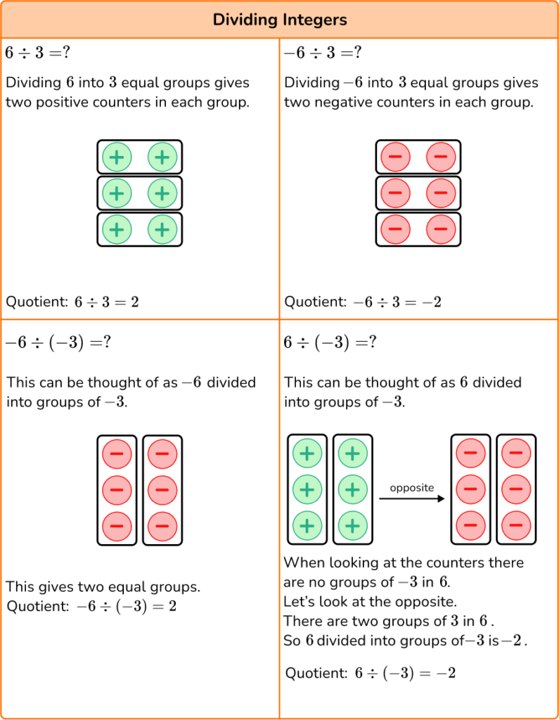 Multiplying And Dividing Integers Digital And Printable Task Cards