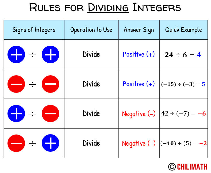 Multiplying And Dividing Negative And Positive Integers From 12 To 12 25 Questions Large