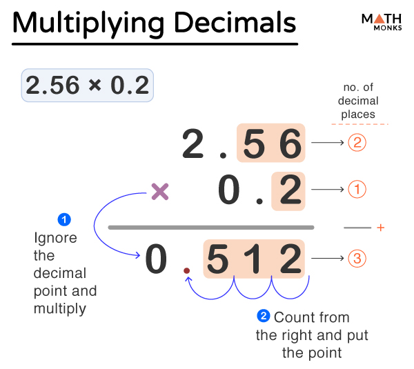 Multiplying Decimals Elementary Math Steps And Examples