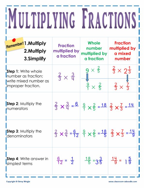 Multiplying Fractions Poster For Grade 5 Classroom Caboodle