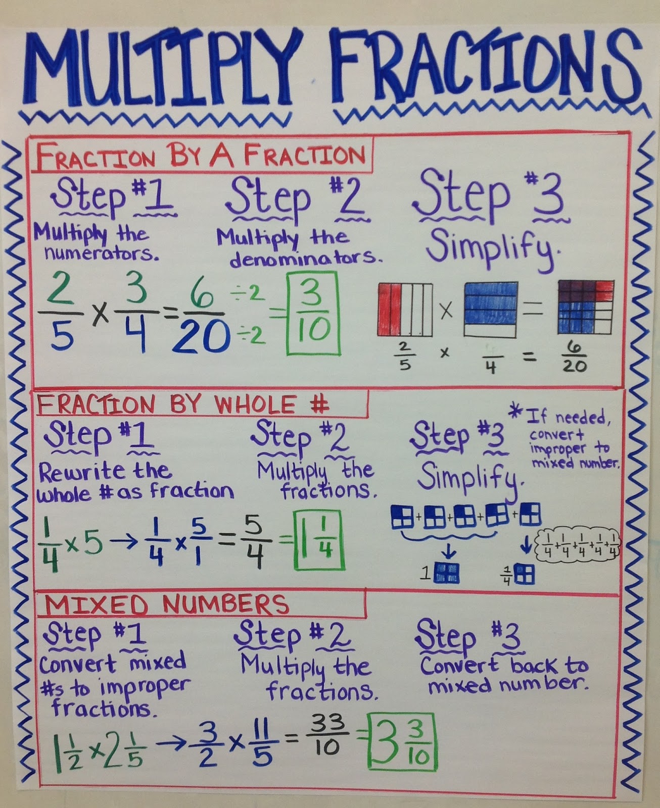 Multiplying Fractions