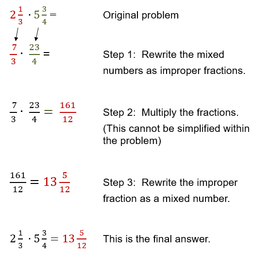 Multiplying Mixed Fractions Steps Rules Examples