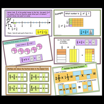 Multiplying Mixed Numbers With Whole Numbers 1 By Aric Thomas Tpt