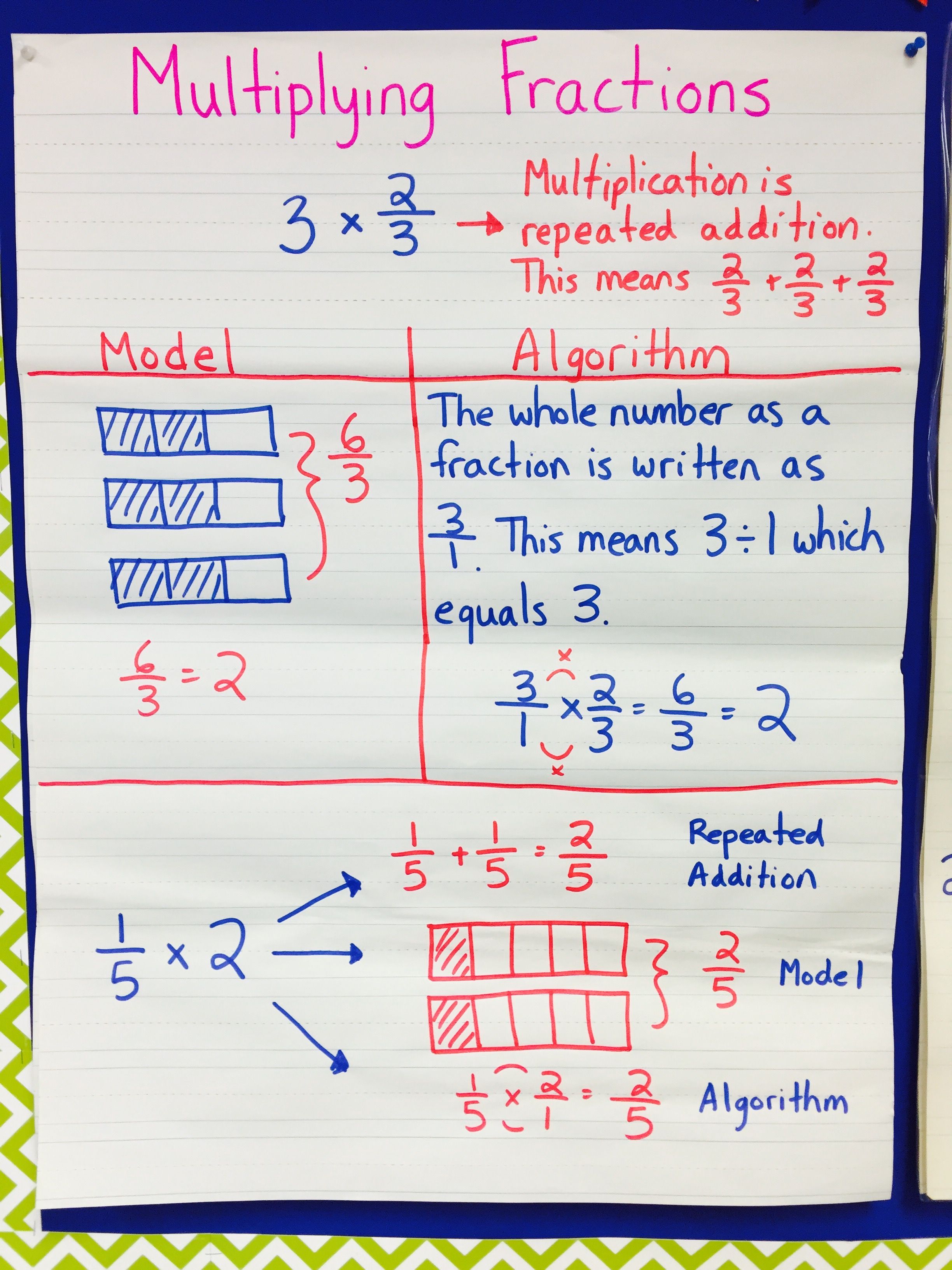 Multiplying With Fractions Anchor Chart Poster Studying Math Teaching Math Math Methods