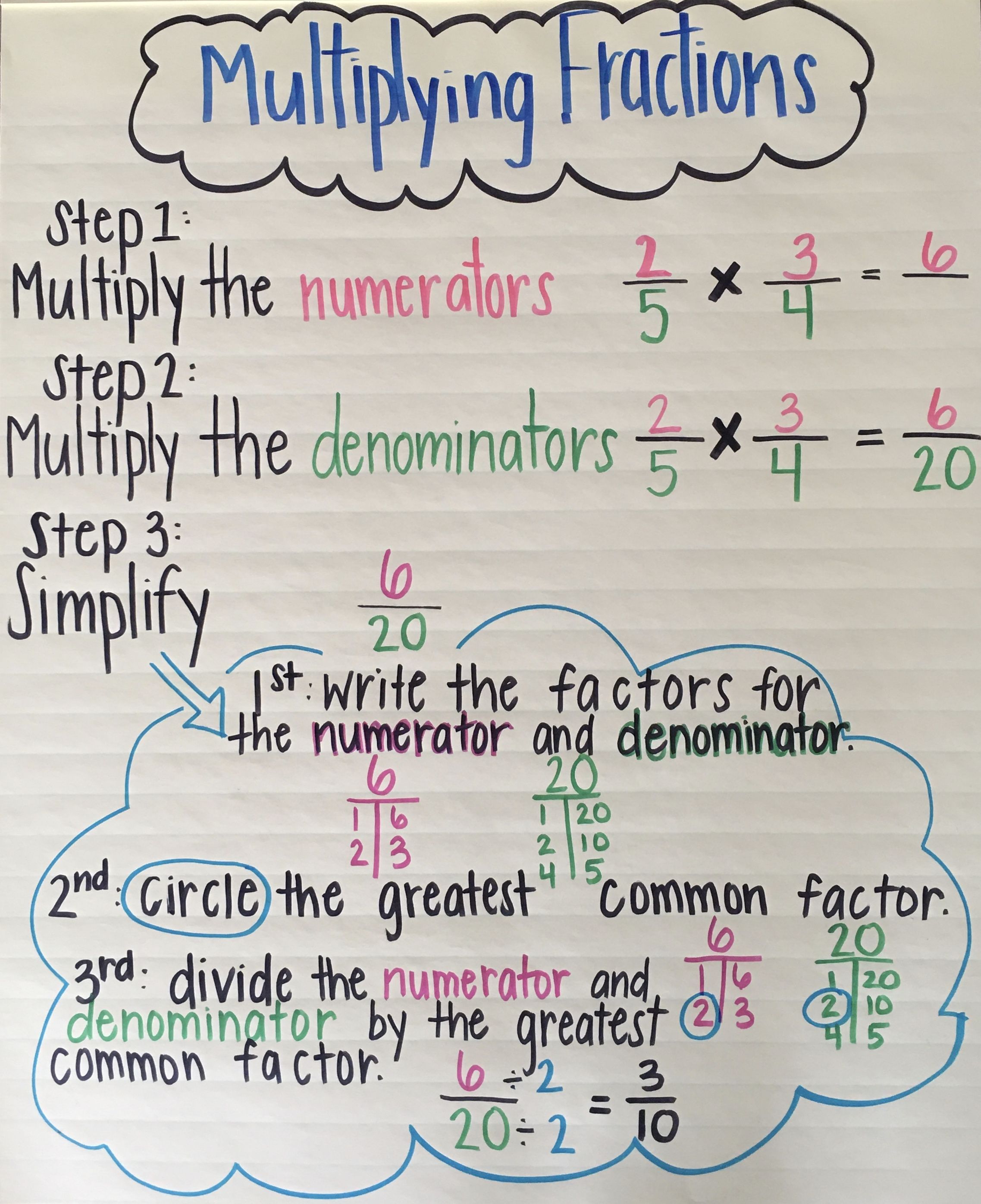 Multiplying With Fractions Anchor Chart Poster Studying Math