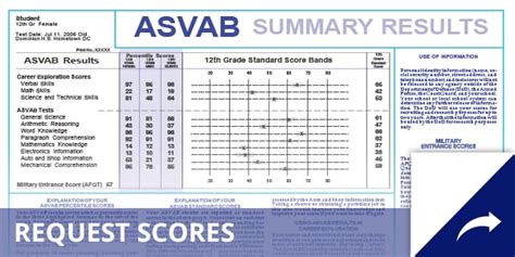 My Asvab Score Results Monash