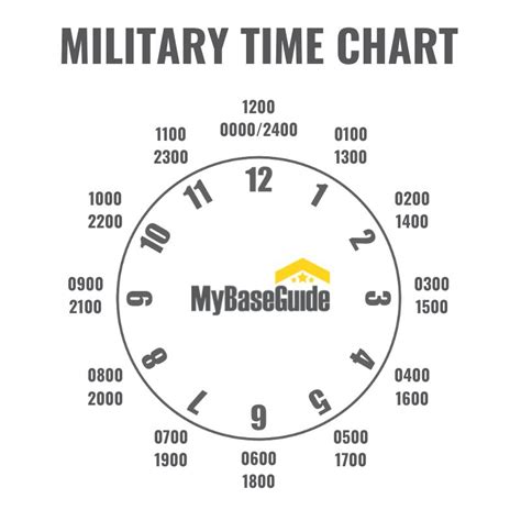 My Base Guide Military Time The 24 Hour Clock Simplified With A Chart