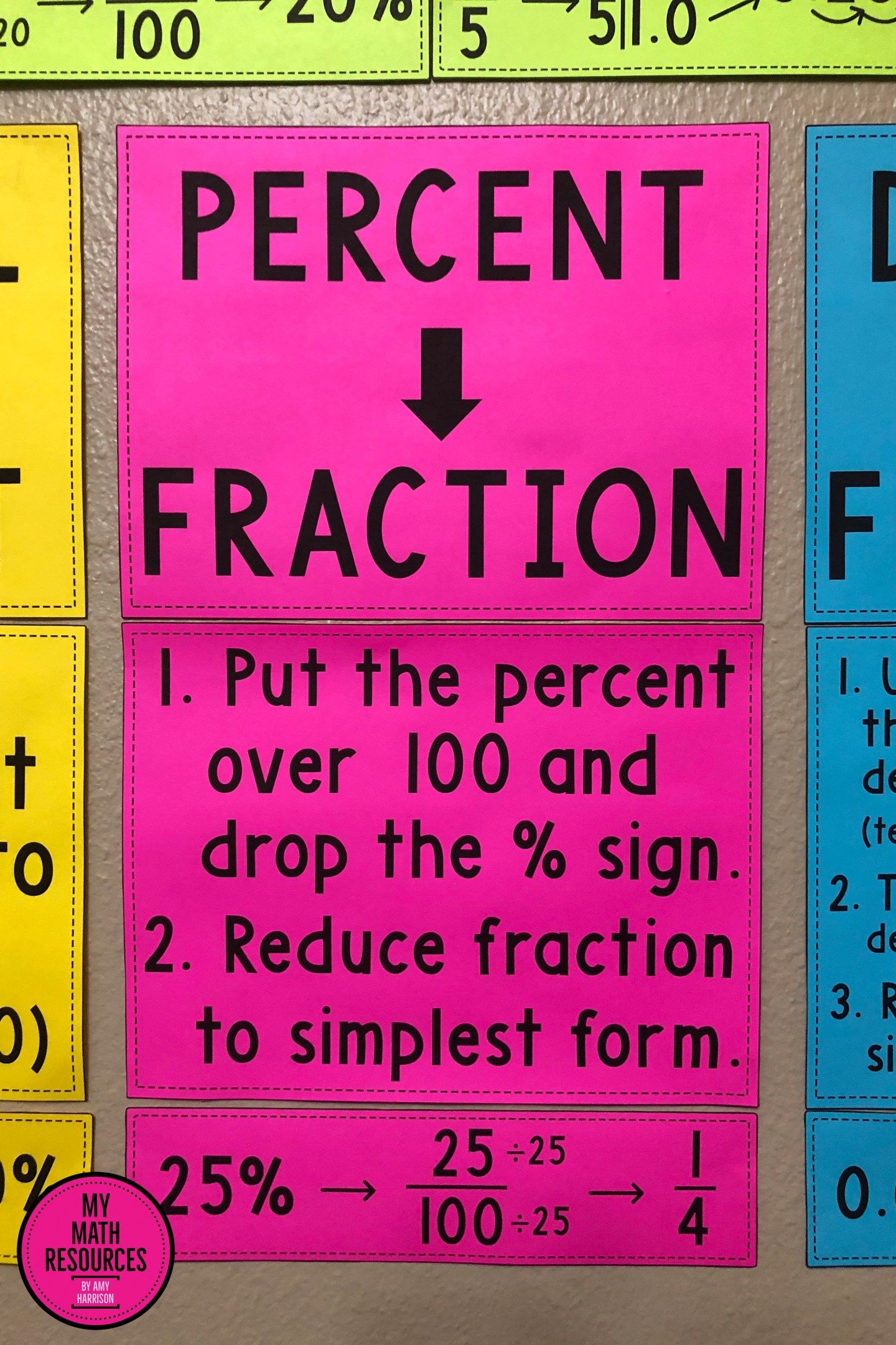 My Math Resources Percent Decimal And Fraction Conversions Posters