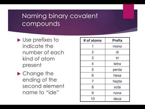 Names And Formula Writing For Binary Covalent Compounds Youtube