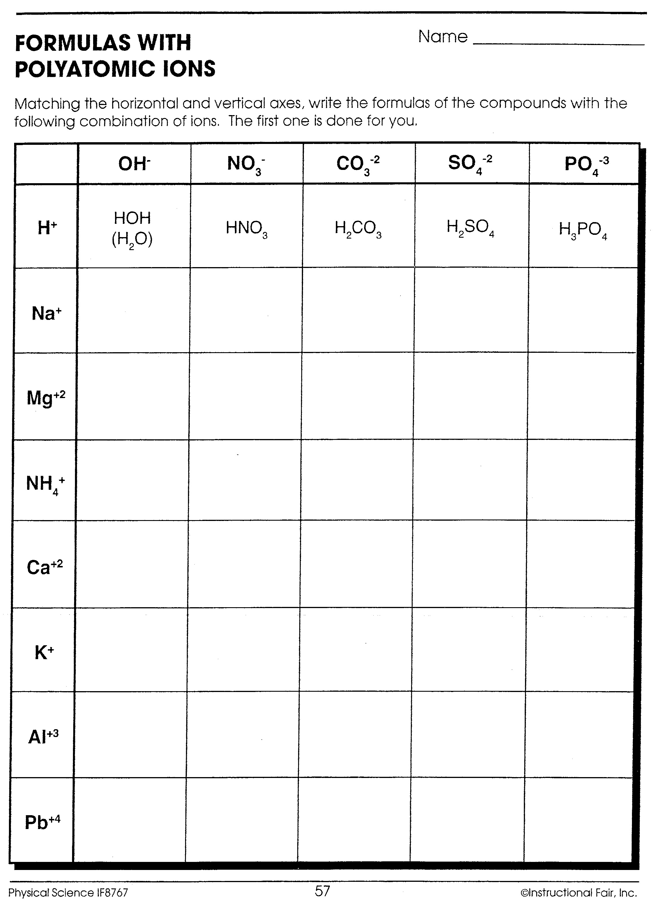 Naming Ions Worksheets