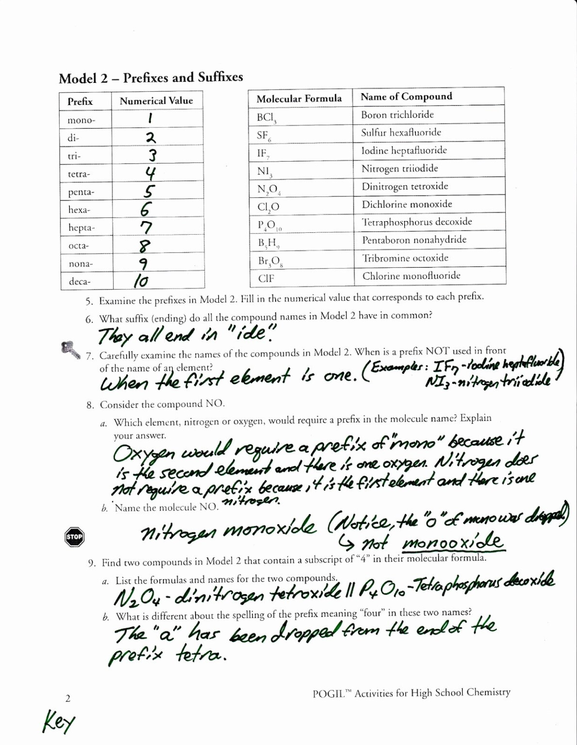 Naming Molecular Compounds Worksheet Compoundworksheets Com