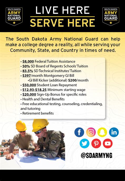 National Guard GI Bill Requirements and Benefits Explained