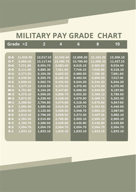 National Guard Pay By Rank