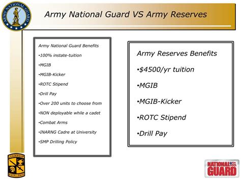 6 Key Pay Differences National Guard vs Reserves