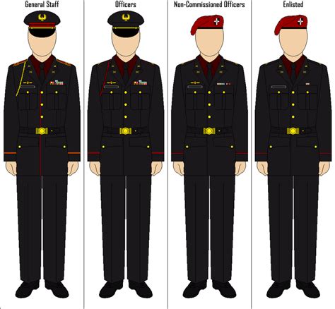 Nationstates Dispatch Updated Military Uniforms All Branches