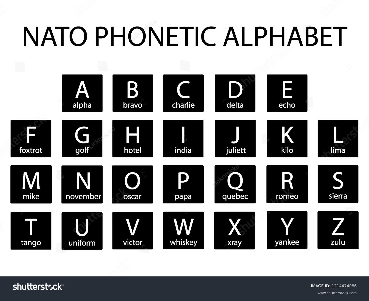 Nato Phonetic Alphabet Hi Res Stock Photography And Images Alamy