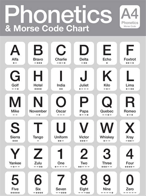 Nato Phonetic Alphabet Oppidan Library