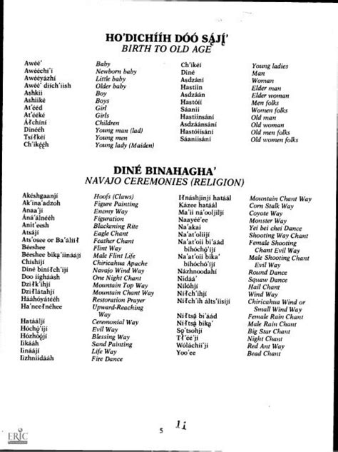 Navajo Clan List