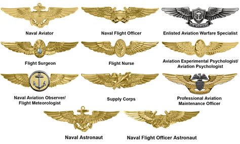 Naval Aviation A Brief History Of The Naval Air Forces