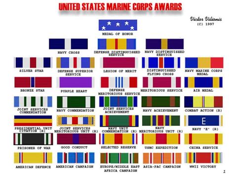 Navy And Marine Corps Awards Manual