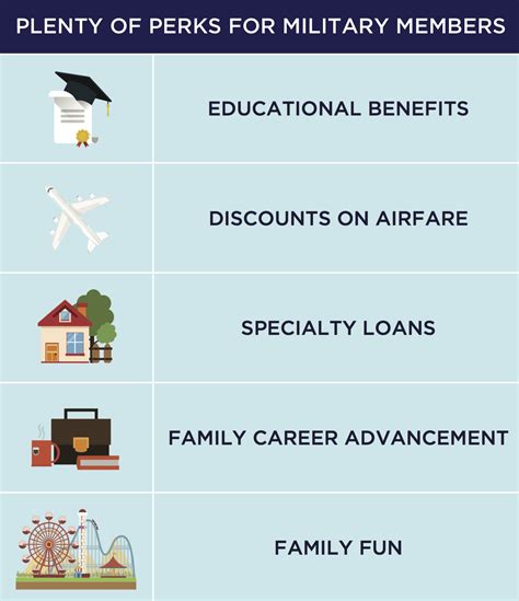 Navy Benefits for Families: Support and Perks Inside