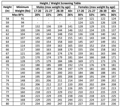 Navy Bmi Calculator Ginthinking